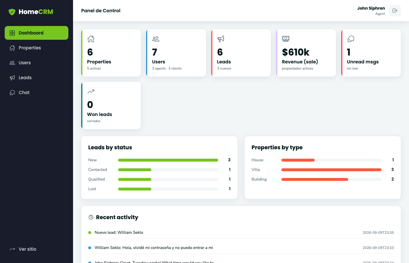 Dashboard del panel Admin